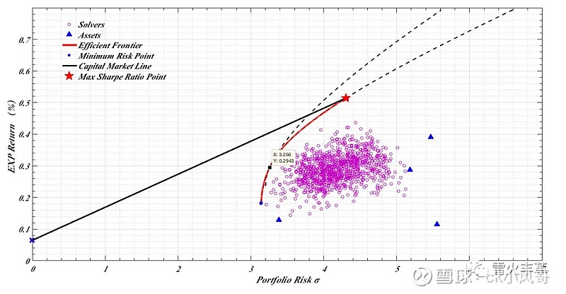 招商电子:中芯国际(00981)2025 Q3收入指引环比增长,2025 Q4备货能见度下降