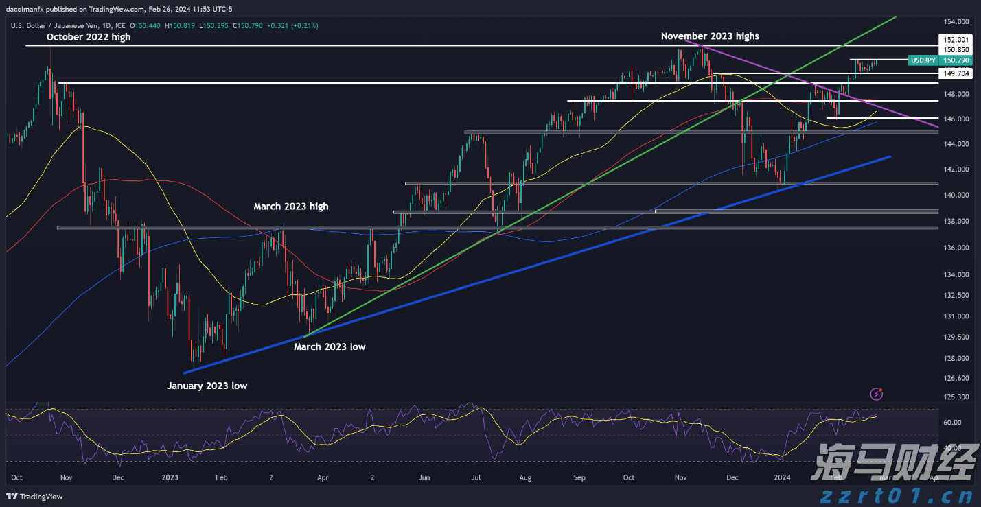 非农数据引发市场波动!美联储政策转向?全球市场反应与投资信号解析