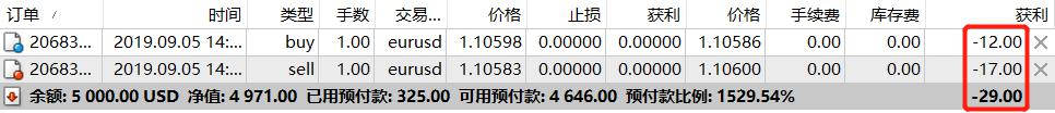 两个月暴涨70%+:小鱼盈通(00139)的资本博弈分析