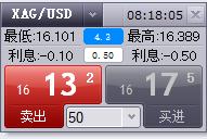 比特币突破12.35万创历史新高!风险偏好回暖与美股同步