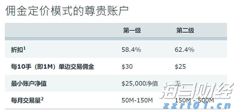 Webtoon(WBTN.US)与迪士尼(DIS.US)合作引入漫威及星战角色，股价飙升81%