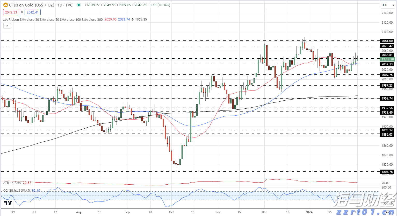 美股前瞻 | 三大股指期货普跌,美国7月CPI今晚公布