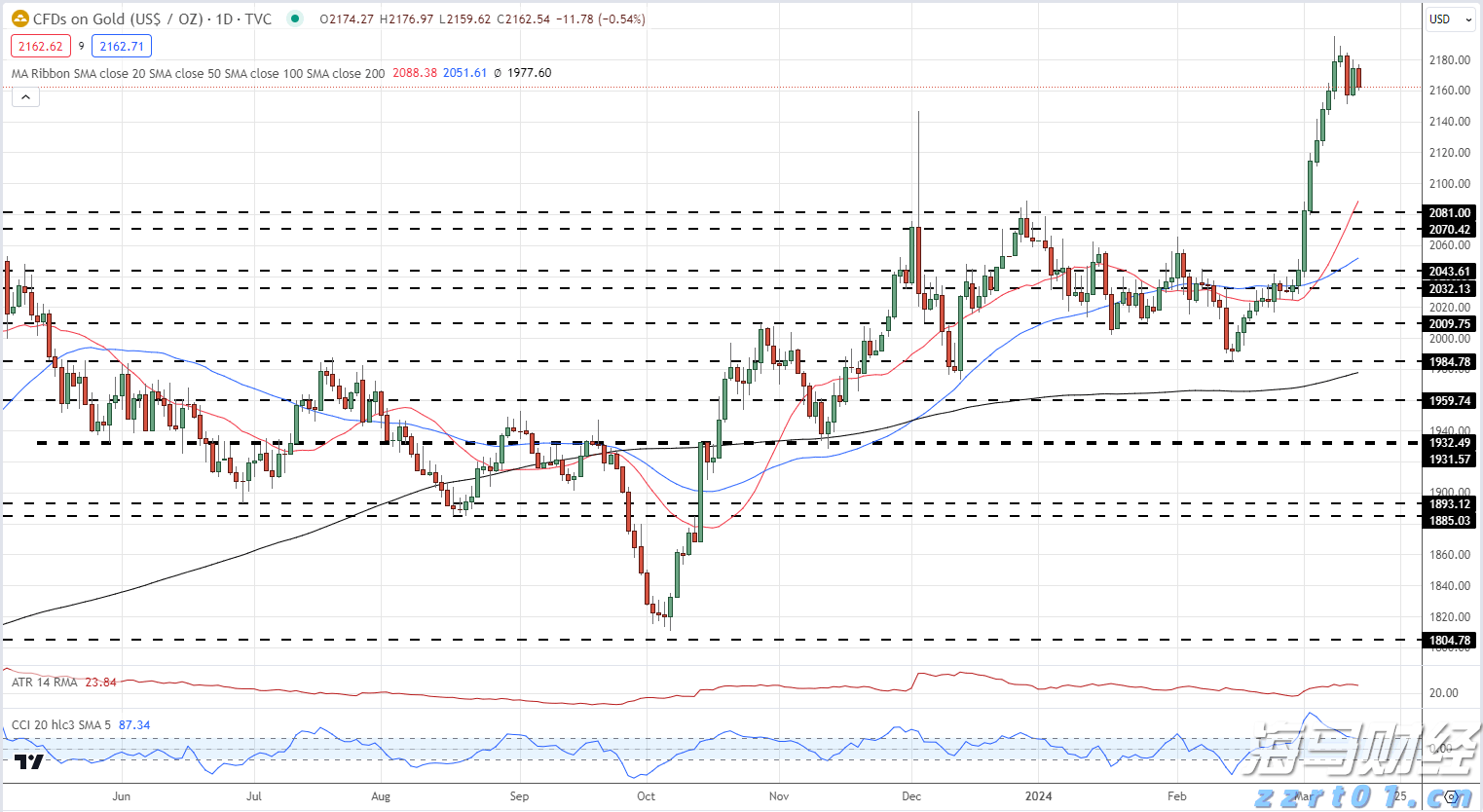 港股开盘 | 恒指高开0.12% 蔚来汽车(09866)涨超2%