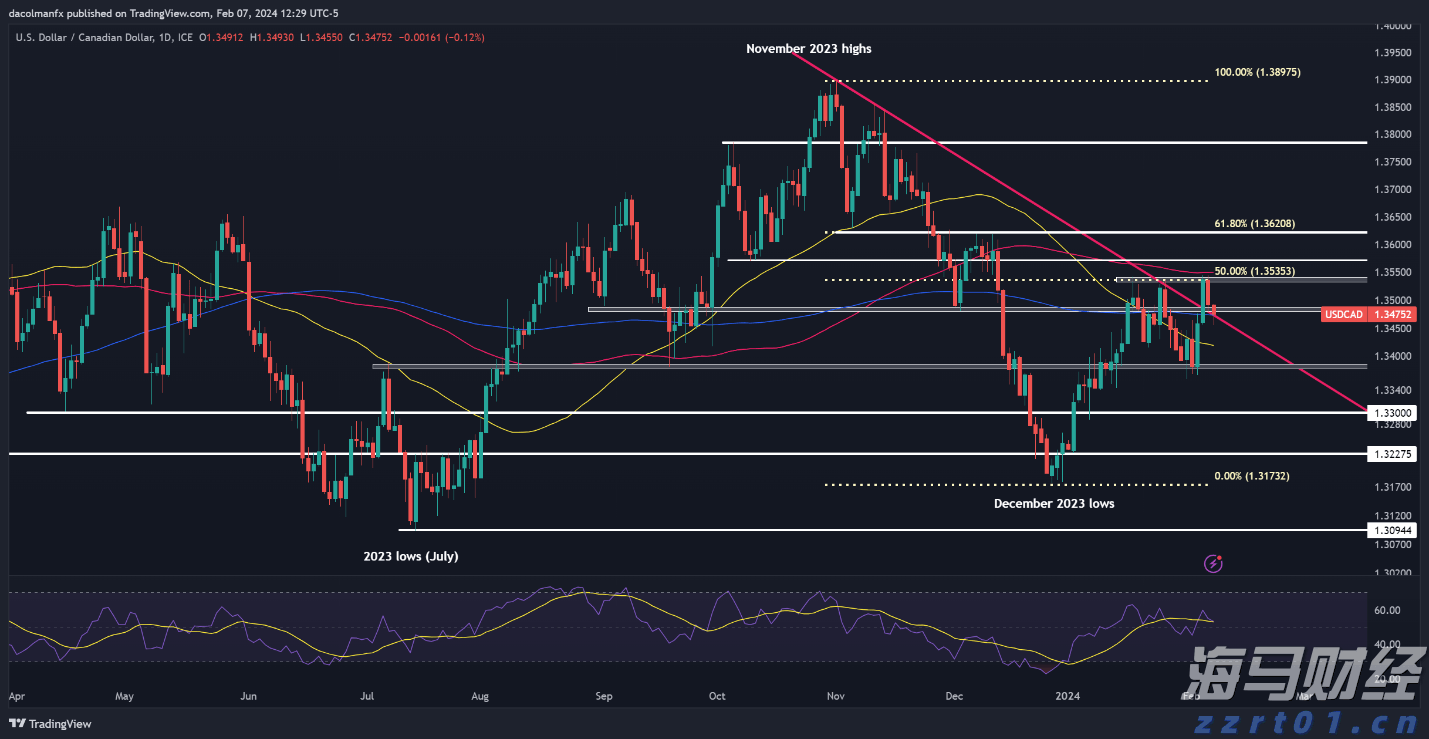 美银：美股固定利率优先股火热！投资策略解析