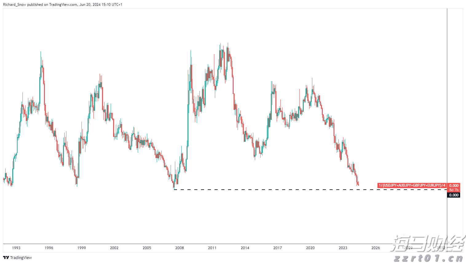  茜草冬棚养殖罗氏沼虾，科技特派员助力高要富民兴村