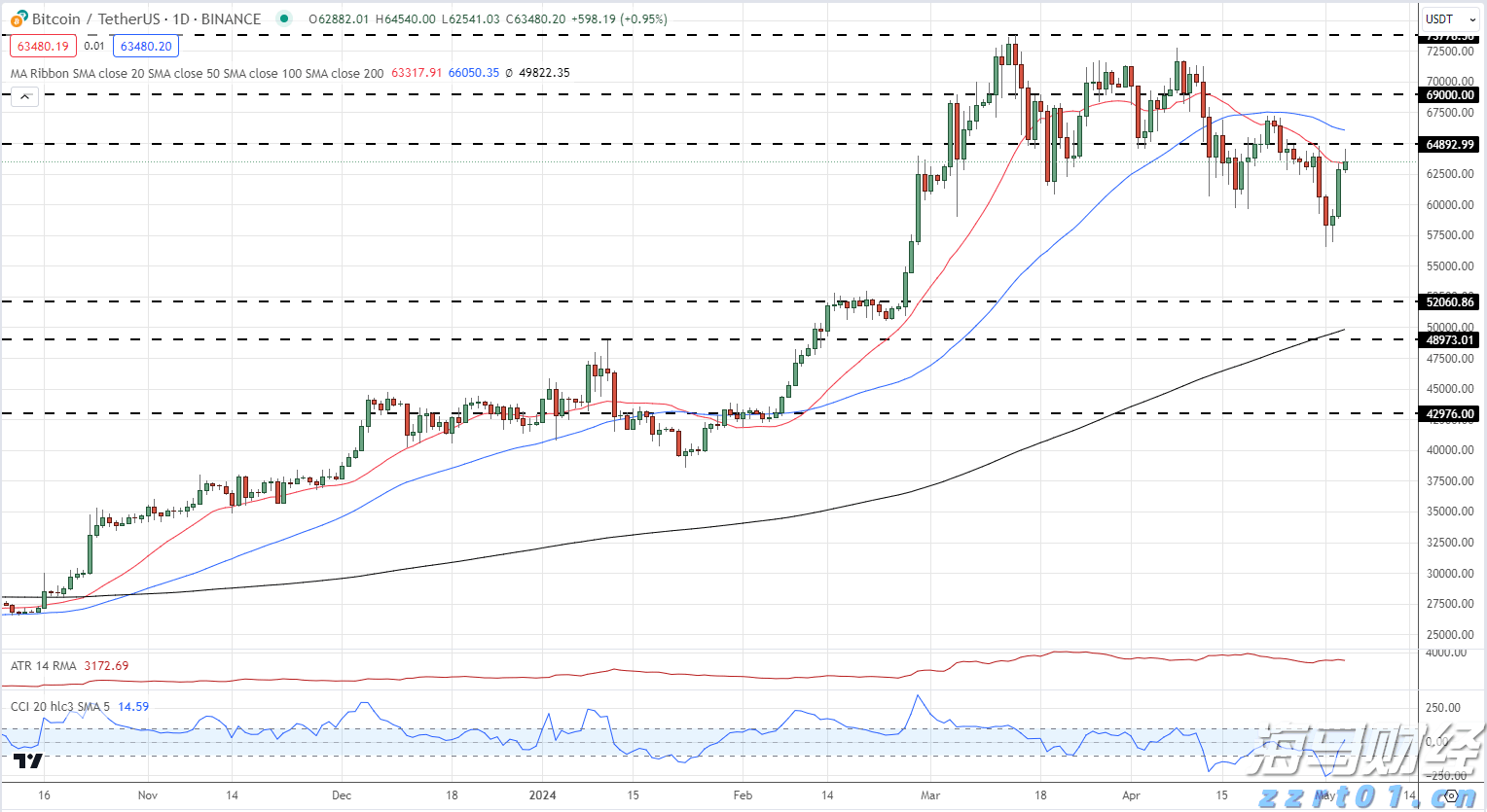 美国高额关税临近,避险需求推动美债收益率下跌