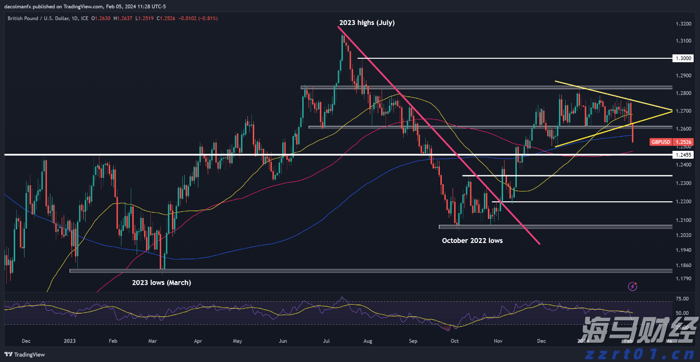  港股概念追踪 | 生猪产业出现积极信号，供给收缩将推动猪价逐步上升（附概念股）