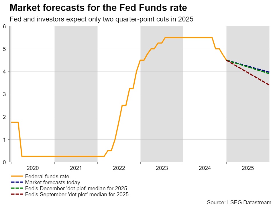 A股收评 | 沪指八连阳创近4年新高!创指收涨3.62% 算力龙头工业富联(601138.SH)再涨停