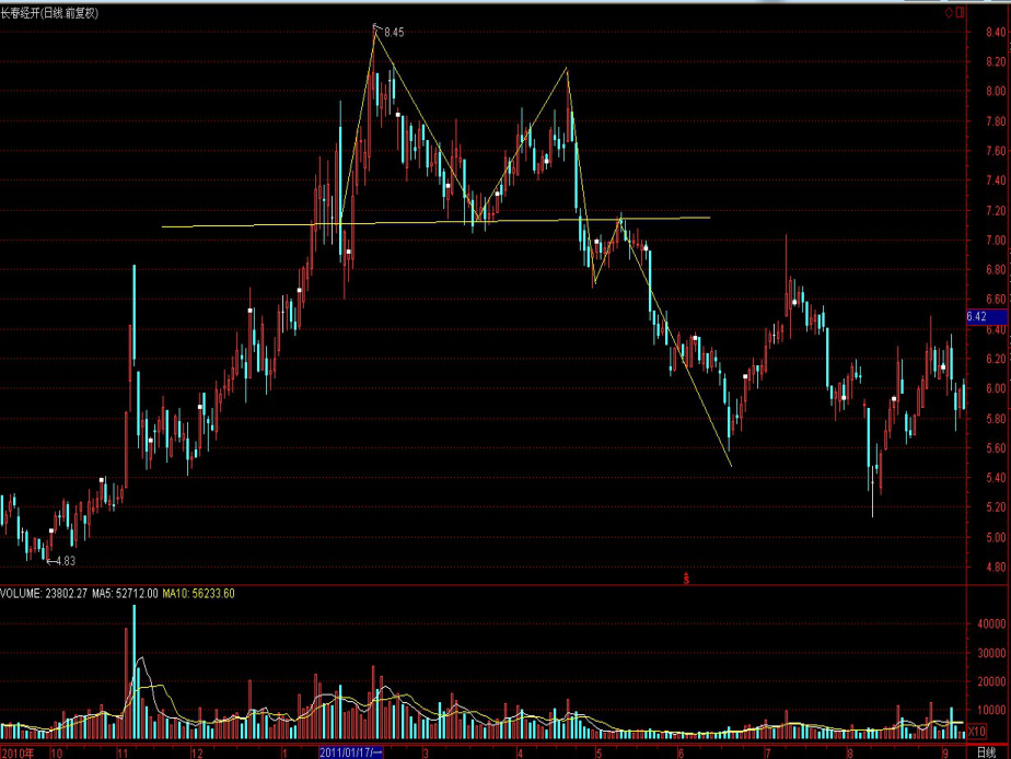 特朗普称美将对芯片和半导体征收约100%的关税