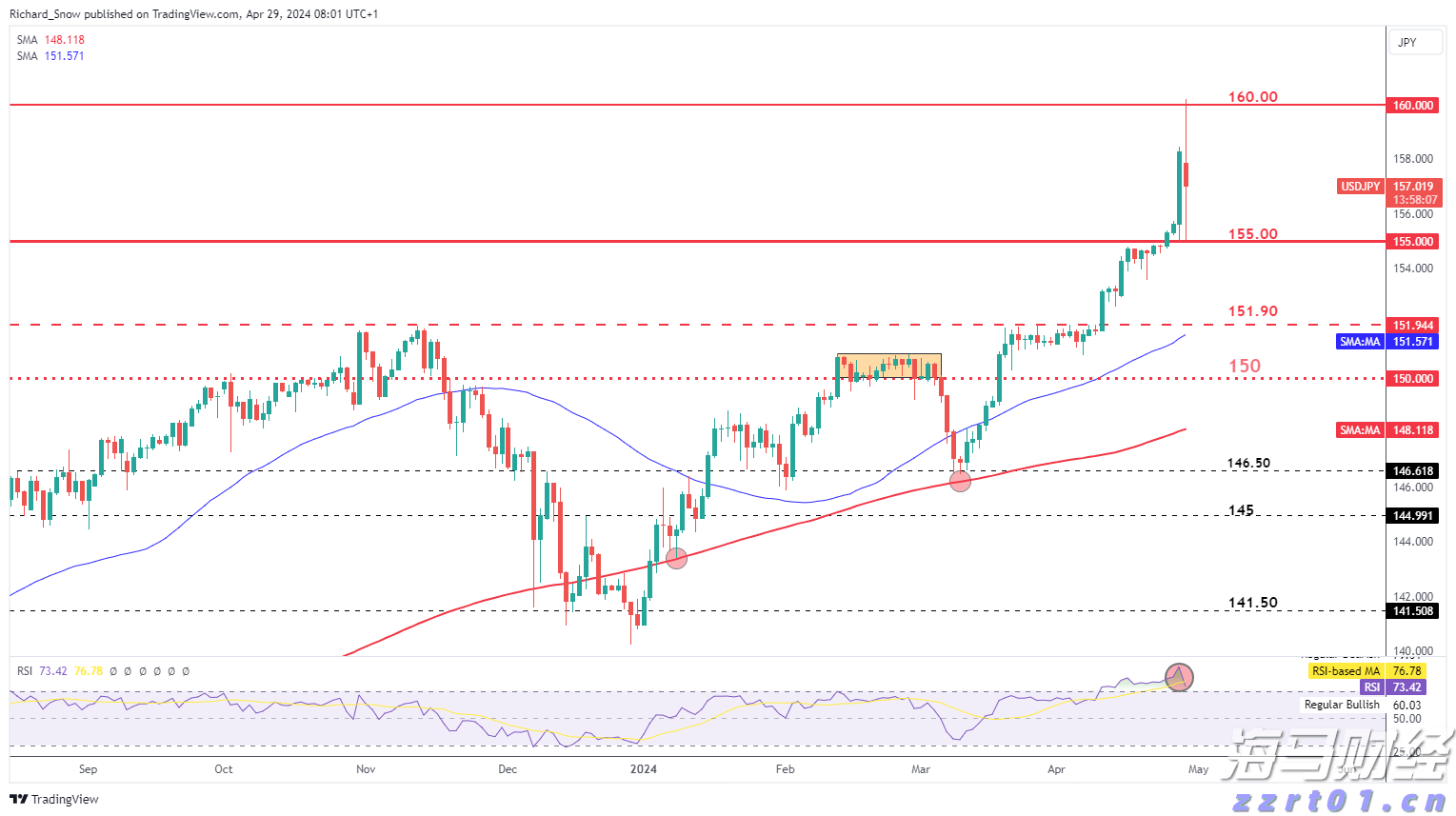 “减、稳、提、扩”合肥市出台13条支持举措!