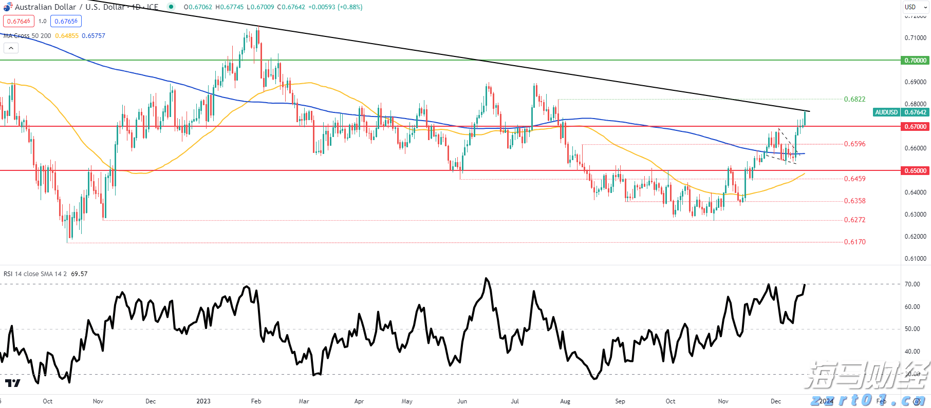 软银(SFTBY.US)财报即将公布:OpenAI投资和“星际之门”项目成为焦点