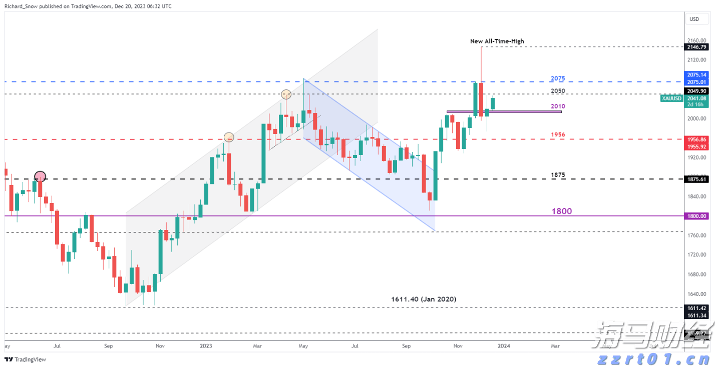  瑞银警告：美国股市将下跌！当前为标普年内高点，年底目标预测为6100点