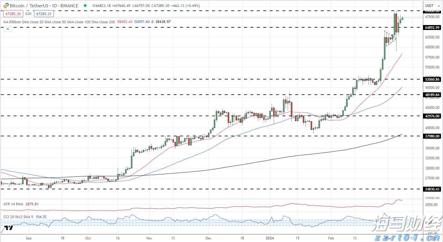 综述丨美就业数据恶化 美联储或开启新一轮降息