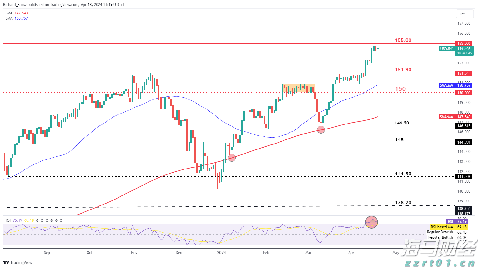 算力产业链将迎来新机遇? 花旗集团看好AI服务器制造商戴尔(DELL.US)业绩增长,指向AI基础设施红利