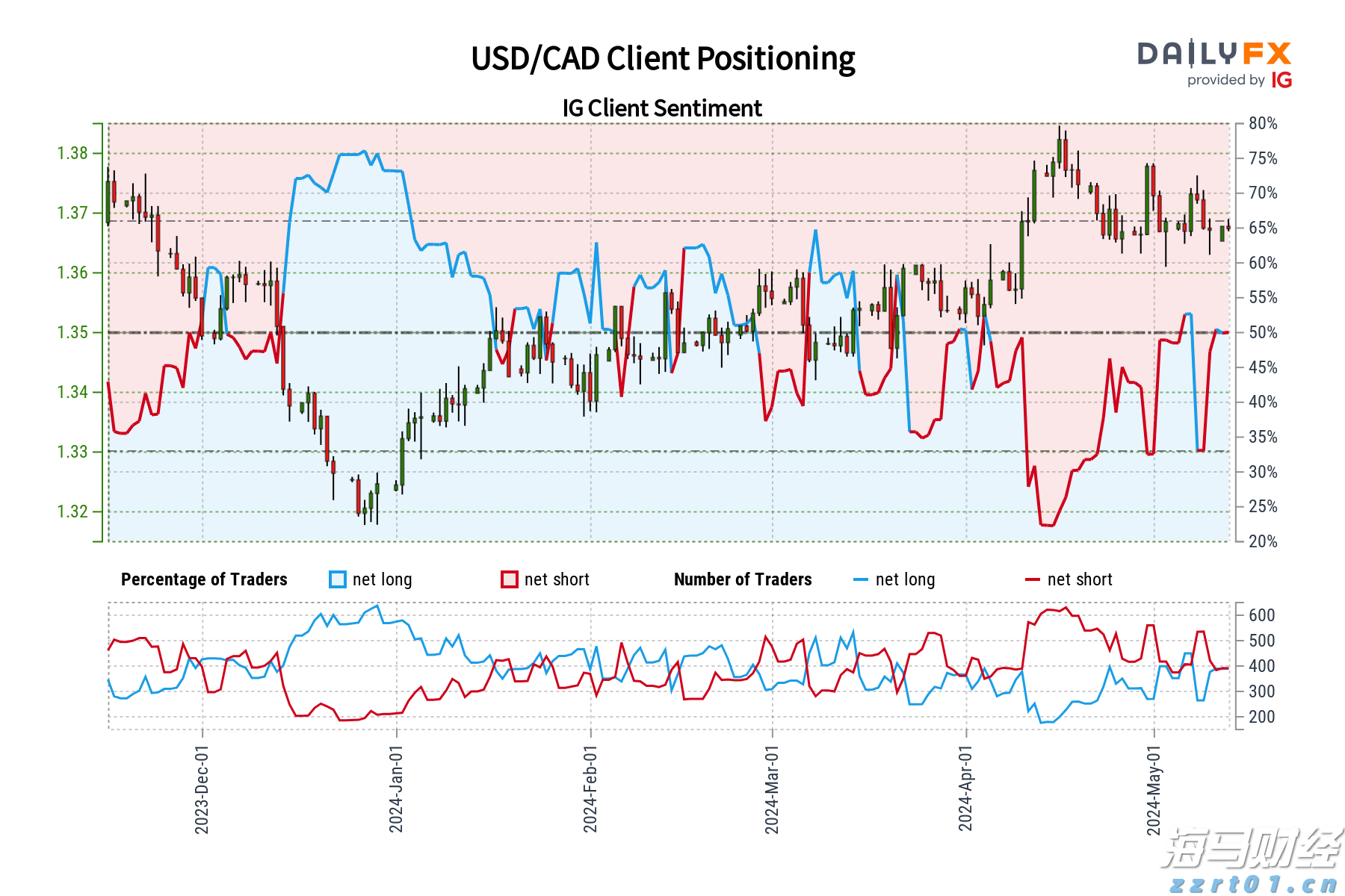 十五运会和残特奥会门票即将开售，注册购票前必看→
